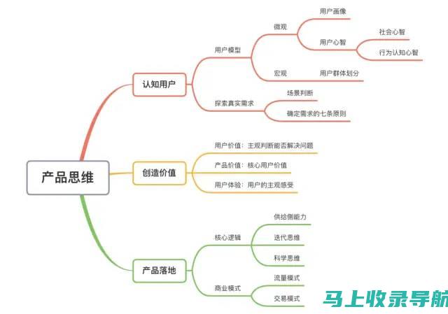 从新手到资深：网站站长必须掌握的几大核心技能